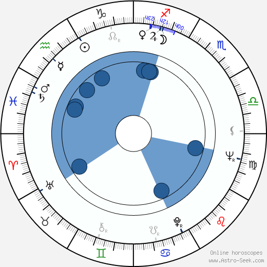 Charles F. Knight wikipedia, horoscope, astrology, instagram