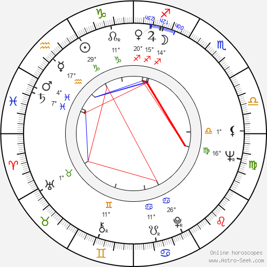 Charles F. Knight birth chart, biography, wikipedia 2023, 2024