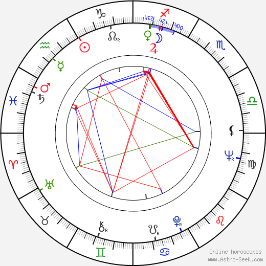 Charles F. Knight birth chart, Charles F. Knight astro natal horoscope, astrology