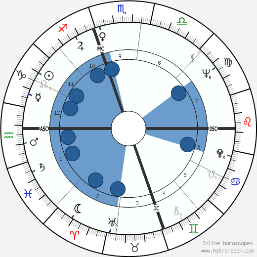 Charlotte Ann Tuton wikipedia, biography, birth chart, instagram Charlotte Ann Tuton wikipedia, horoscope, astrology, instagram