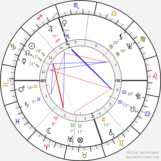 Charlotte Ann Tuton birth chart, biography, wikipedia 2024, 2025