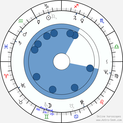Chisako Hara horoscope, astrology, sign, zodiac, date of birth, instagram