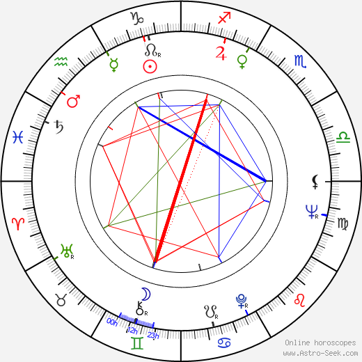 Chisako Hara birth chart, Chisako Hara astro natal horoscope, astrology