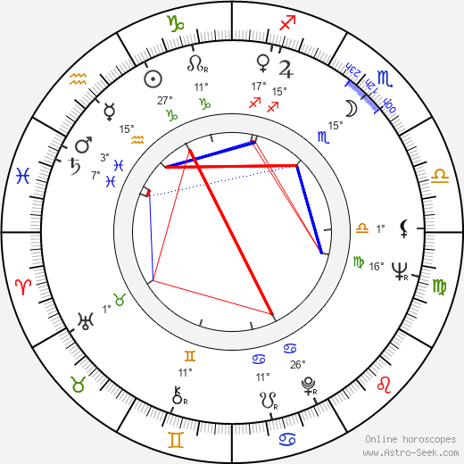 Christiane Martel birth chart, biography, wikipedia 2023, 2024