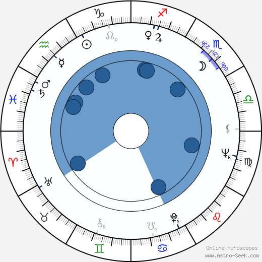 Cirio H. Santiago horoscope, astrology, sign, zodiac, date of birth, instagram