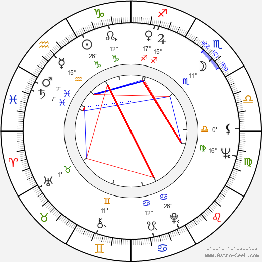 Cirio H. Santiago birth chart, biography, wikipedia 2023, 2024