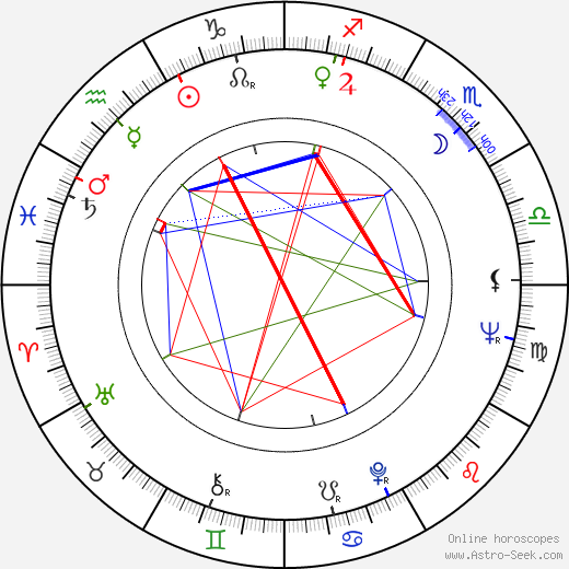 Cirio H. Santiago birth chart, Cirio H. Santiago astro natal horoscope, astrology