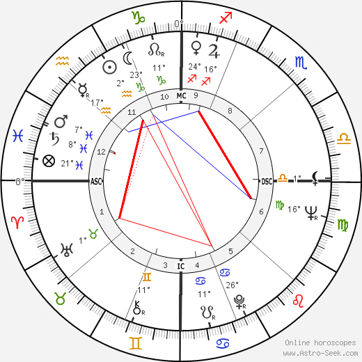 Dale Huffman birth chart, biography, wikipedia 2024, 2025