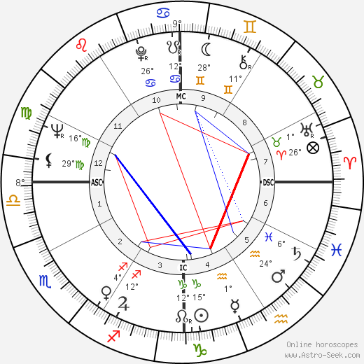 Darlene R. Hard birth chart, biography, wikipedia 2023, 2024