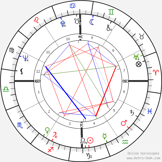 Darlene R. Hard birth chart, Darlene R. Hard astro natal horoscope, astrology