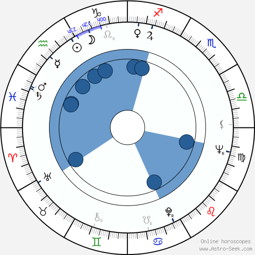 Dhimiter Anagnosti horoscope, astrology, sign, zodiac, date of birth, instagram