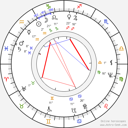 Dhimiter Anagnosti birth chart, biography, wikipedia 2023, 2024