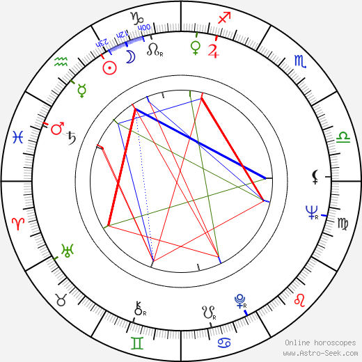 Dhimiter Anagnosti birth chart, Dhimiter Anagnosti astro natal horoscope, astrology