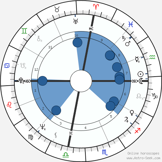 Donald Payne wikipedia, horoscope, astrology, instagram