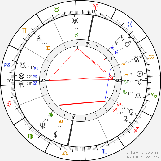Donald Payne birth chart, biography, wikipedia 2024, 2025