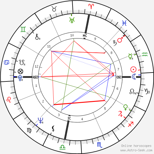 Donald Payne birth chart, Donald Payne astro natal horoscope, astrology