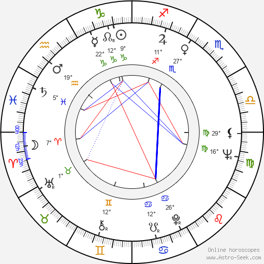 Eva Řepíková birth chart, biography, wikipedia 2023, 2024