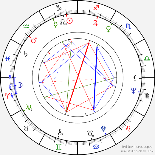 Eva Řepíková birth chart, Eva Řepíková astro natal horoscope, astrology