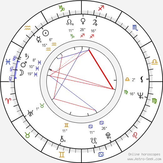 Florin Piersic birth chart, biography, wikipedia 2024, 2025