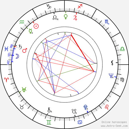 Florin Piersic birth chart, Florin Piersic astro natal horoscope, astrology