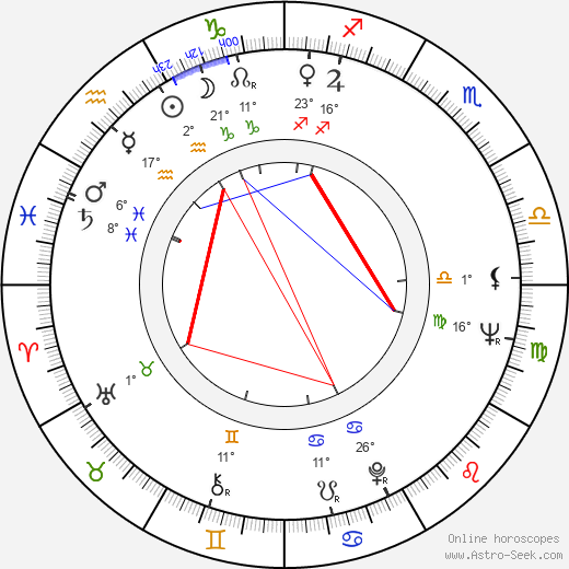 František Čuba birth chart, biography, wikipedia 2024, 2025