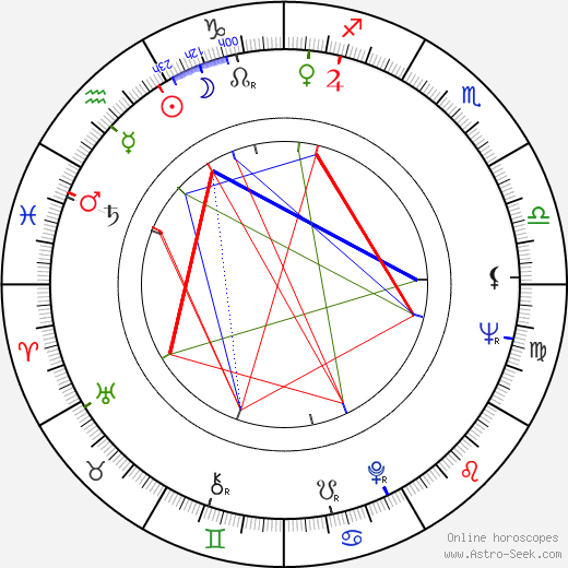 František Čuba birth chart, František Čuba astro natal horoscope, astrology