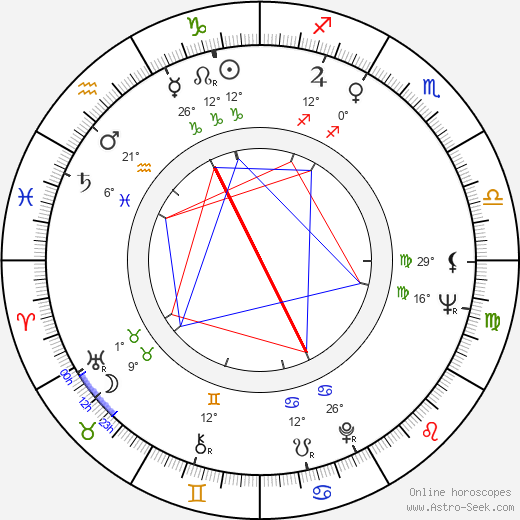 Georgina Spelvin birth chart, biography, wikipedia 2024, 2025