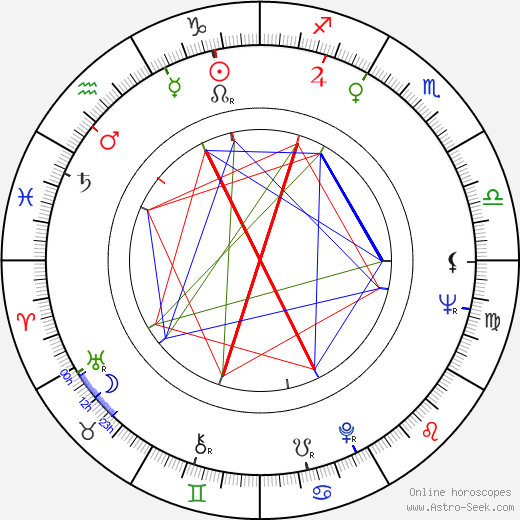 Georgina Spelvin birth chart, Georgina Spelvin astro natal horoscope, astrology