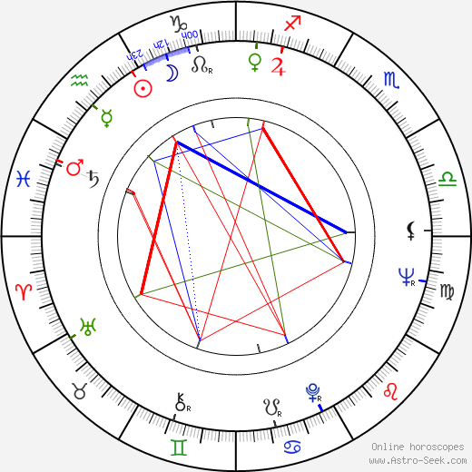 Horst Mahler birth chart, Horst Mahler astro natal horoscope, astrology