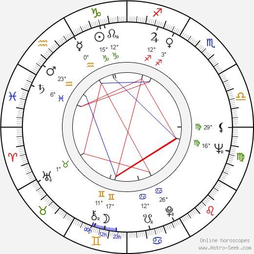 Jaime Jiménez Pons birth chart, biography, wikipedia 2023, 2024