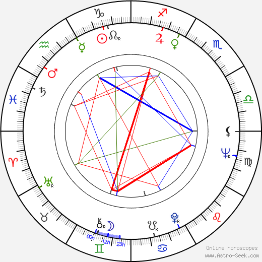 Jaime Jiménez Pons birth chart, Jaime Jiménez Pons astro natal horoscope, astrology