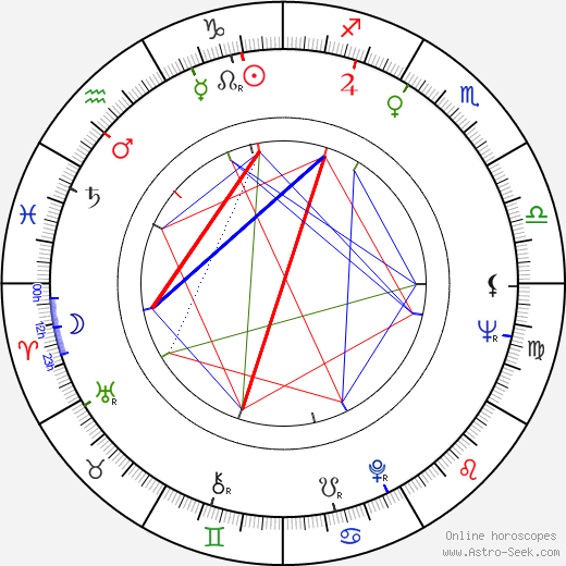 James Sinegal birth chart, James Sinegal astro natal horoscope, astrology