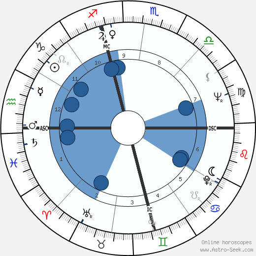 Jan Snodgrass Oroscopo, astrologia, Segno, zodiac, Data di nascita, instagram