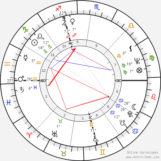 Jan Snodgrass birth chart, biography, wikipedia 2023, 2024