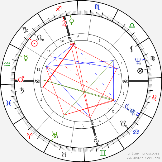 Jan Snodgrass birth chart, Jan Snodgrass astro natal horoscope, astrology