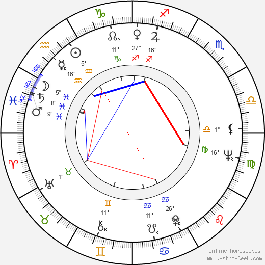 Jan Tadeusz Stanislawski birth chart, biography, wikipedia 2023, 2024