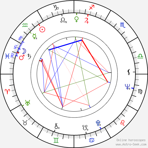 Jan Tadeusz Stanislawski birth chart, Jan Tadeusz Stanislawski astro natal horoscope, astrology