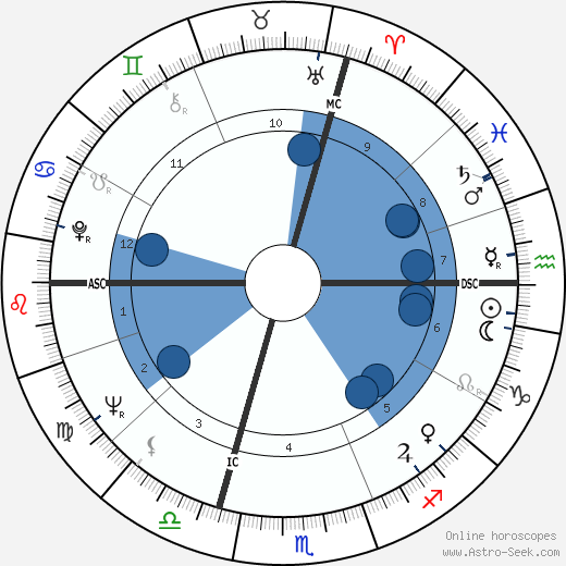 Jerry Kramer wikipedia, biography, birth chart, instagram Jerry Kramer wikipedia, horoscope, astrology, instagram