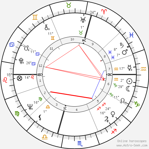 Jerry Kramer birth chart, biography, wikipedia 2023, 2024