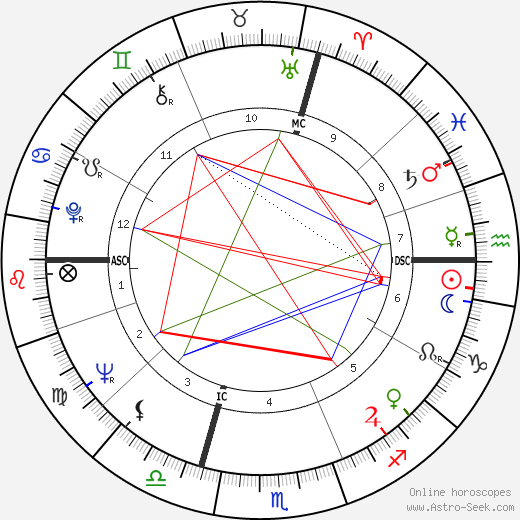 Jerry Kramer birth chart, Jerry Kramer astro natal horoscope, astrology