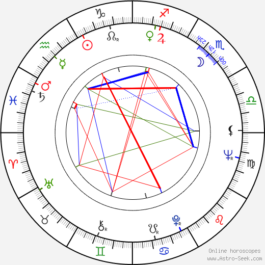 Joan Root birth chart, Joan Root astro natal horoscope, astrology