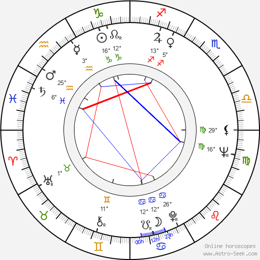 Juhani Alaranta birth chart, biography, wikipedia 2023, 2024