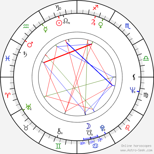 Juhani Alaranta birth chart, Juhani Alaranta astro natal horoscope, astrology