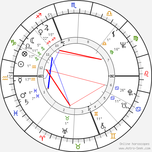 Juliette Mayniel birth chart, biography, wikipedia 2024, 2025