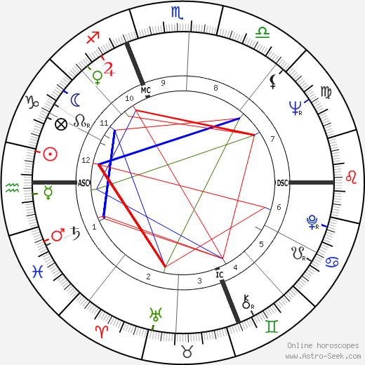 Juliette Mayniel birth chart, Juliette Mayniel astro natal horoscope, astrology