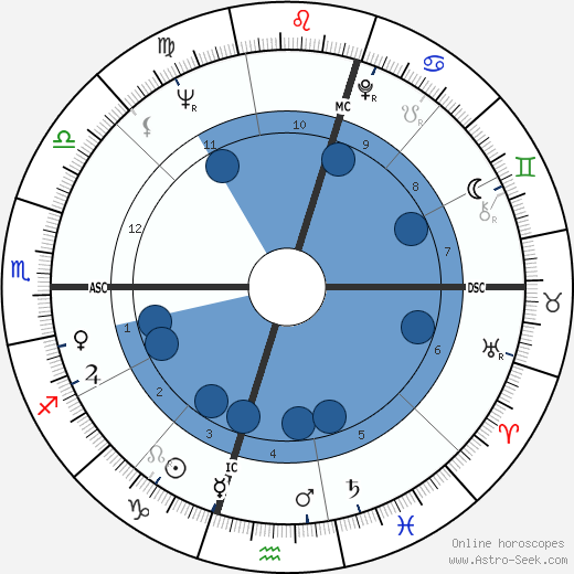 Julio Maria Sanguinetti wikipedia, biography, birth chart, instagram Julio Maria Sanguinetti wikipedia, horoscope, astrology, instagram