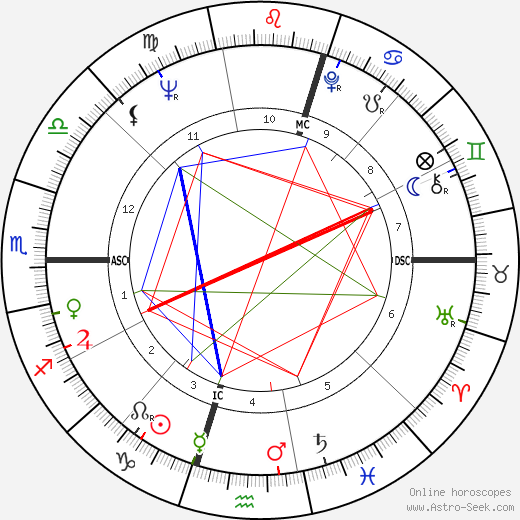 Julio Maria Sanguinetti birth chart, Julio Maria Sanguinetti astro natal horoscope, astrology