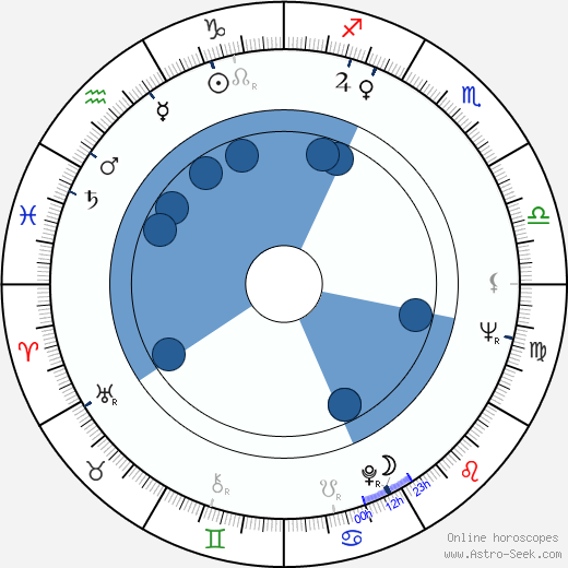 Kina Mutafova wikipedia, biography, birth chart, instagram Kina Mutafova wikipedia, horoscope, astrology, instagram