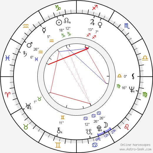 Kina Mutafova birth chart, biography, wikipedia 2023, 2024