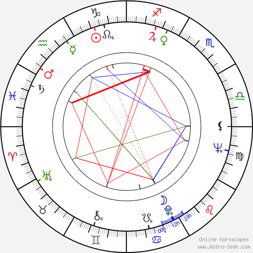 Kina Mutafova birth chart, Kina Mutafova astro natal horoscope, astrology